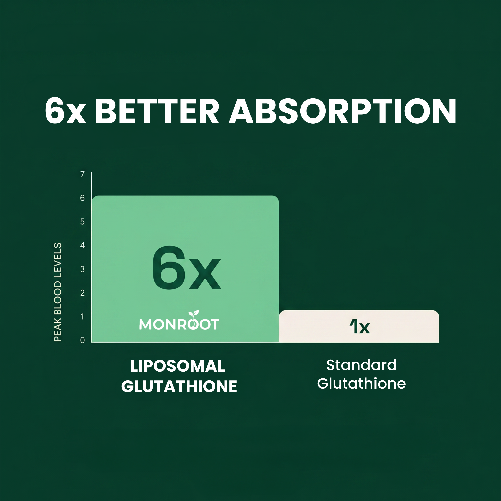 Liposomal Glutathione - Liver Support