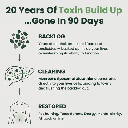 Liposomal Glutathione - Complete Liver Detox